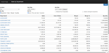 Sales Analysis